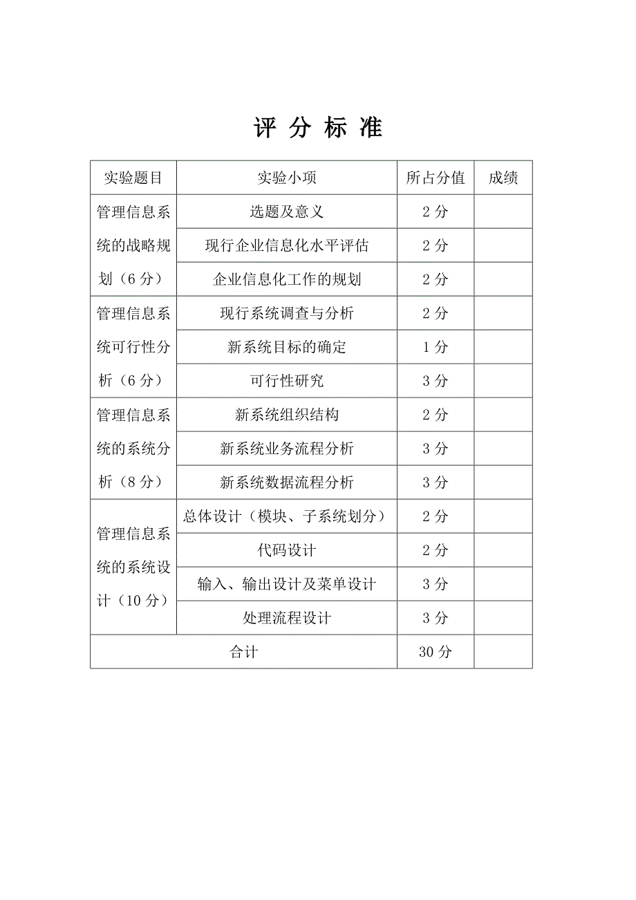 管理信息系统课程设计超市管理信息系统.doc_第2页