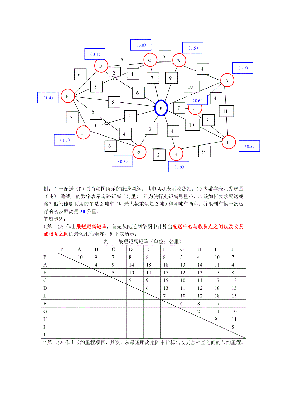 节约里程法详解图.doc_第1页