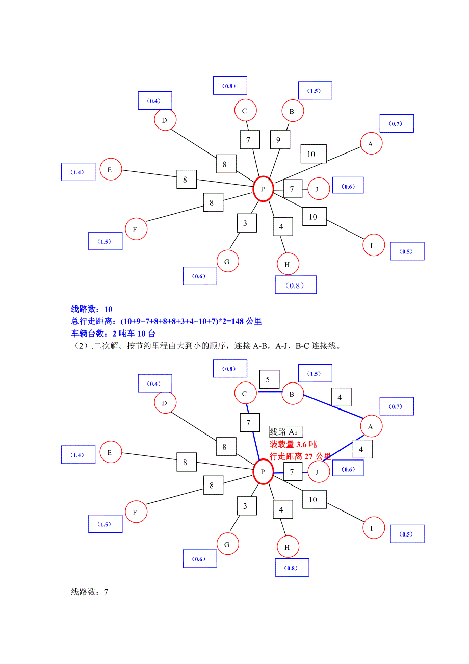 节约里程法详解图.doc_第3页