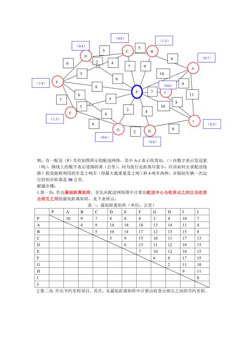 节约里程法详解图.doc