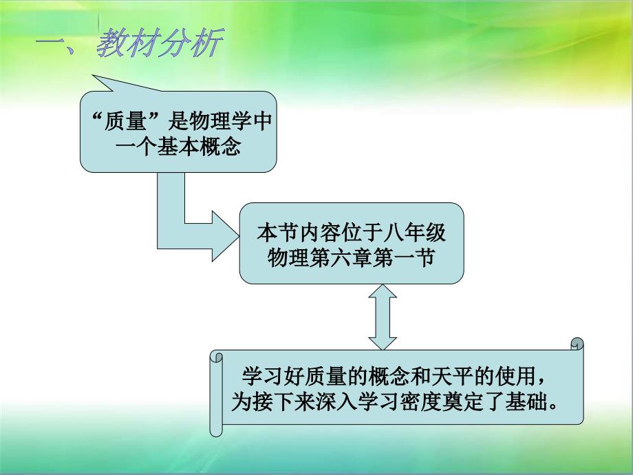 质量说课PPT课件.ppt_第3页