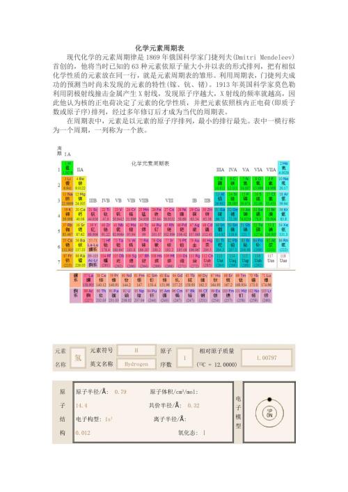 精选化学元素周期表.doc