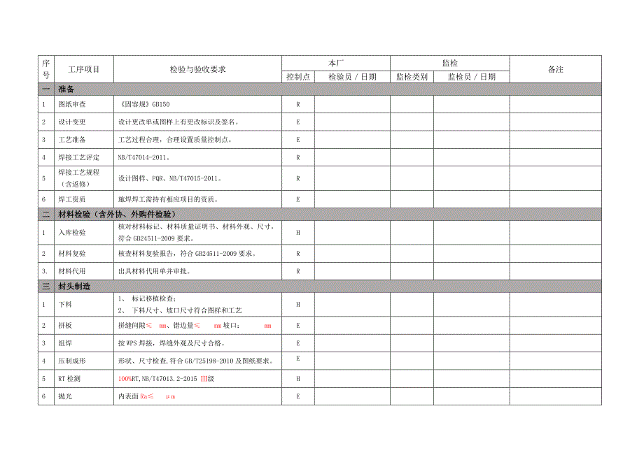 质量检验计划ITP.doc_第2页