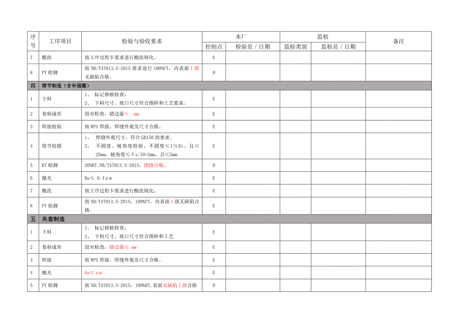 质量检验计划ITP.doc_第3页