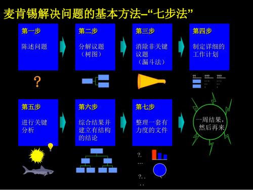 麦肯锡七步成诗法.ppt