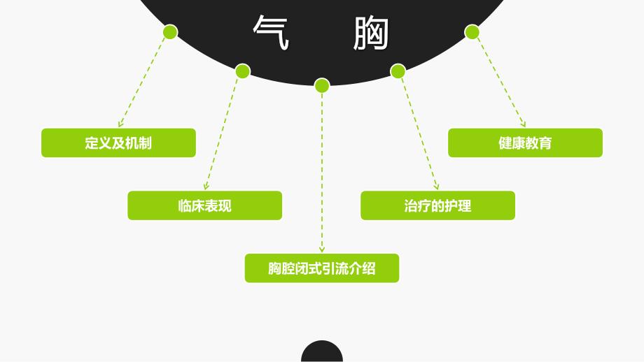 胸外科小讲课PPT课件.ppt_第3页