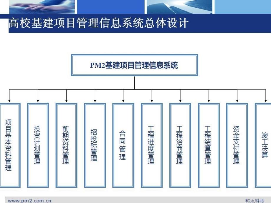 高校基建项目管理系统.pptx_第2页