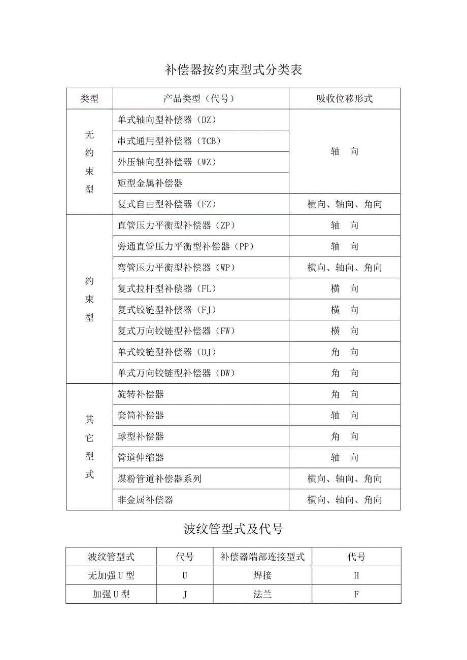 金属补偿器计算大全.doc_第1页