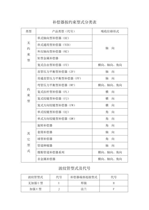 金属补偿器计算大全.doc