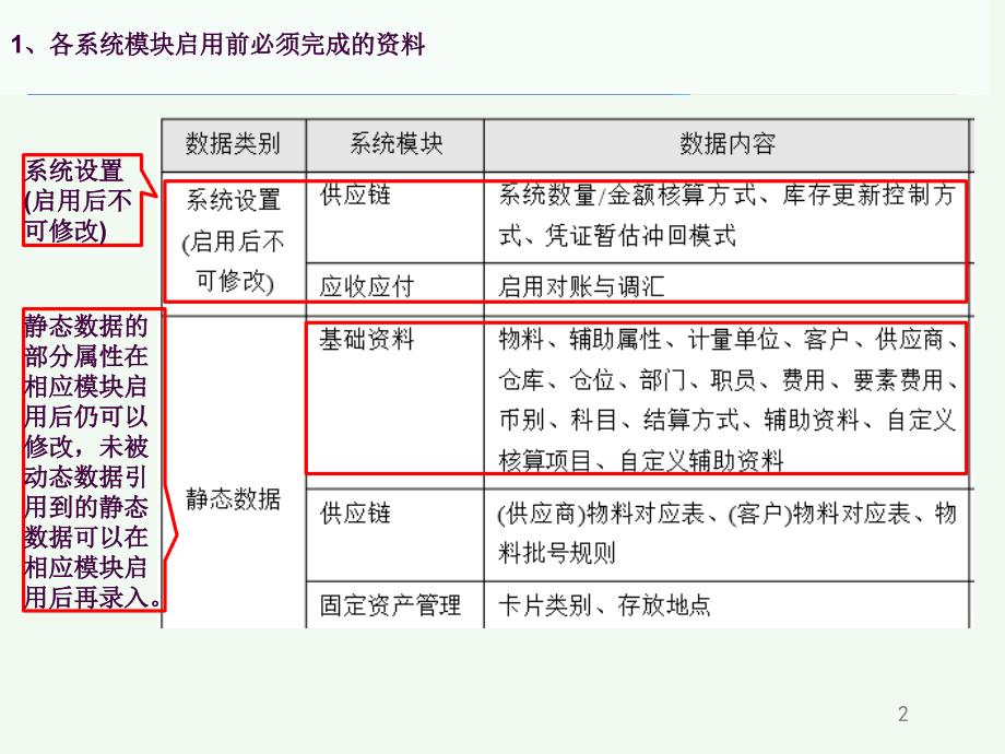金蝶K3供应链ppt课件.ppt_第2页