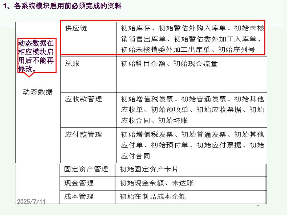 金蝶K3供应链ppt课件.ppt_第3页