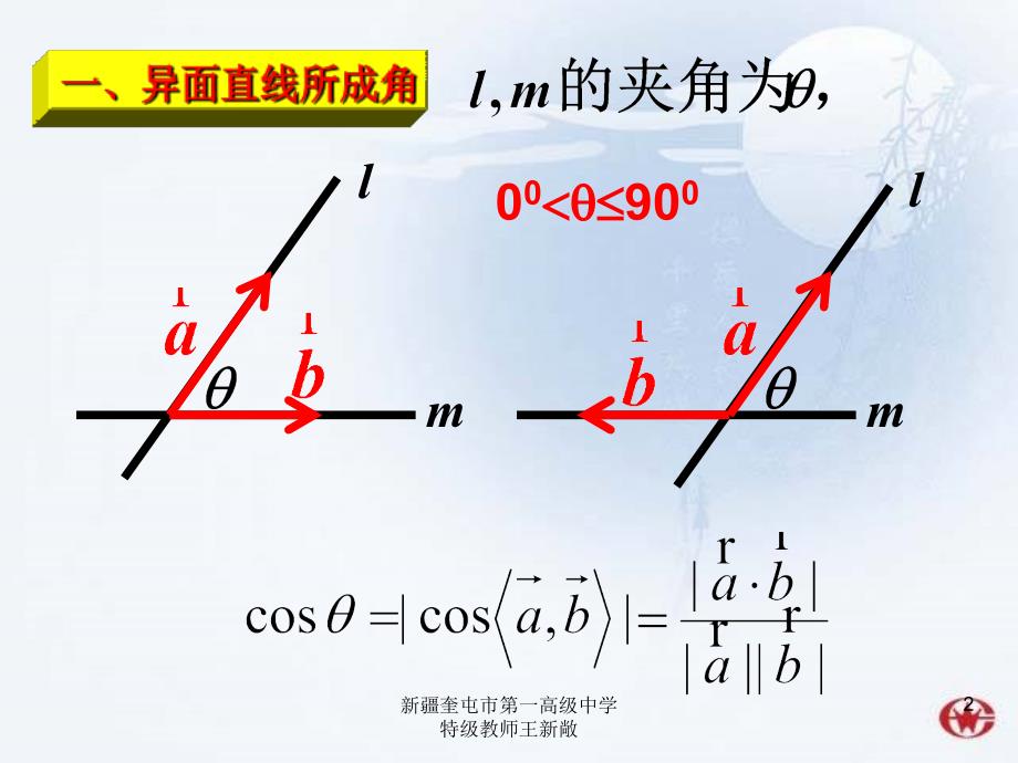 空间向量求线面角.ppt_第2页