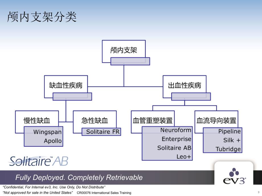 颅内支架介入治疗PPT课件.ppt_第3页