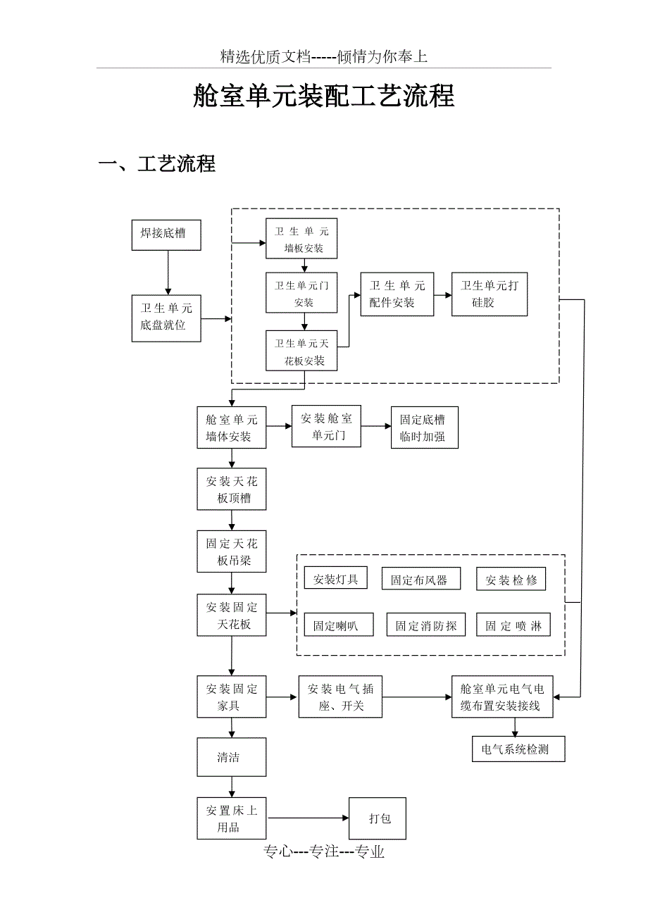 舱室单元装配工艺流程.docx_第1页