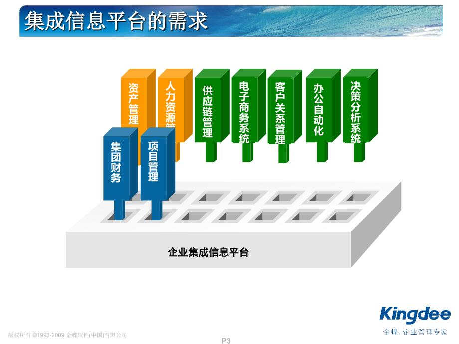 金蝶BOS平台介绍.ppt_第3页