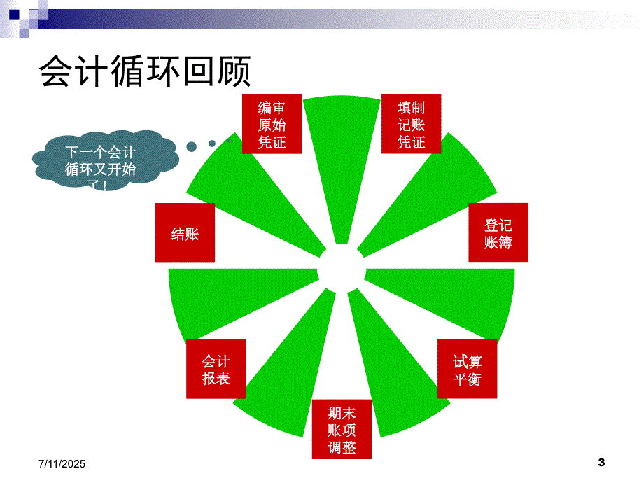 范海峰会计学课件第4章会计凭证与会计账簿.ppt_第3页