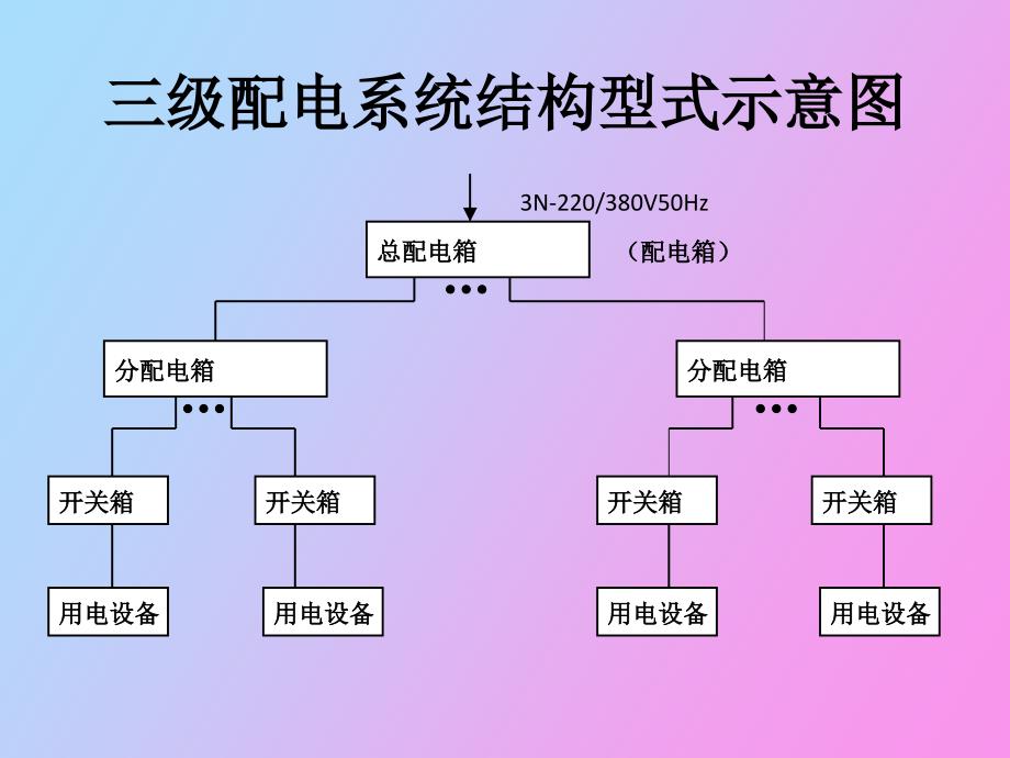配电箱安全管理知识.ppt_第1页