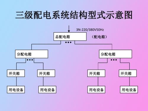 配电箱安全管理知识.ppt