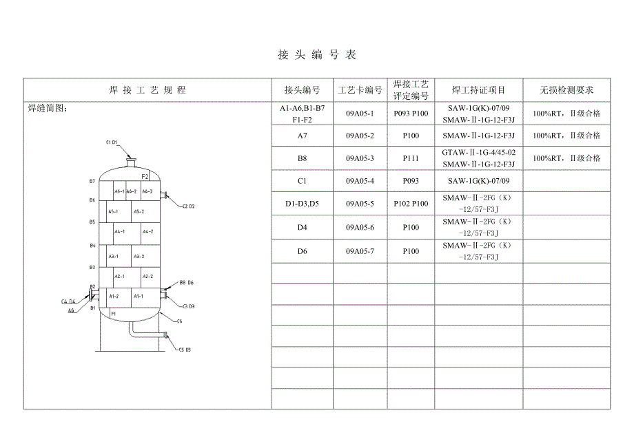 罐焊接工艺卡200m3氮气储罐焊接工艺卡.doc_第1页