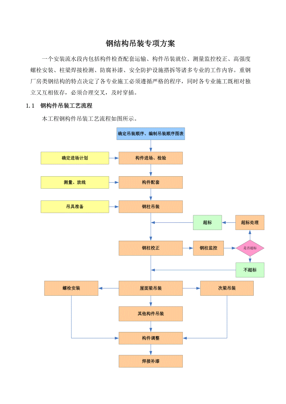 钢结构吊装专项施工方案通用.doc_第1页