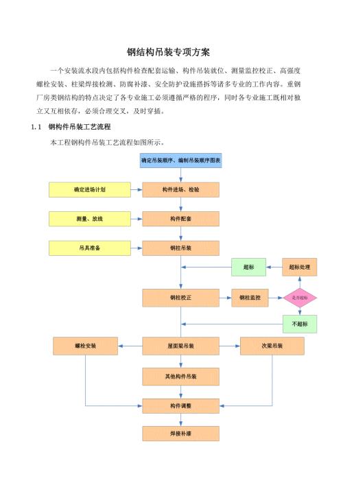 钢结构吊装专项施工方案通用.doc