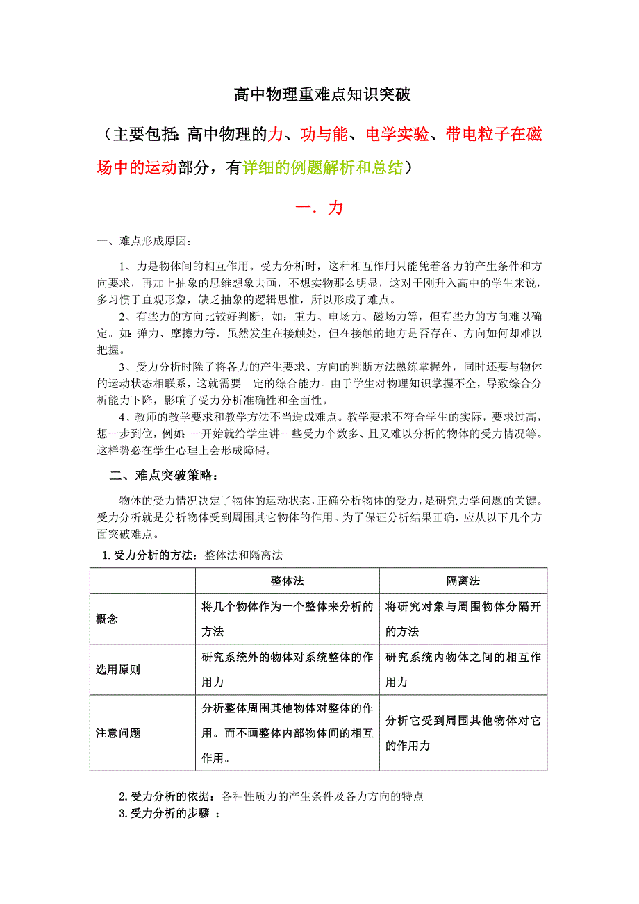 高中物理重难点知识突破含详细的例题及解析.doc_第1页