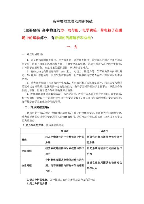 高中物理重难点知识突破含详细的例题及解析.doc