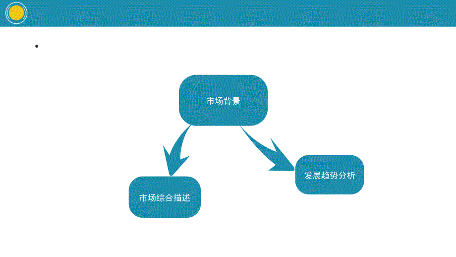 酒吧策划方案PPT33页.ppt_第3页