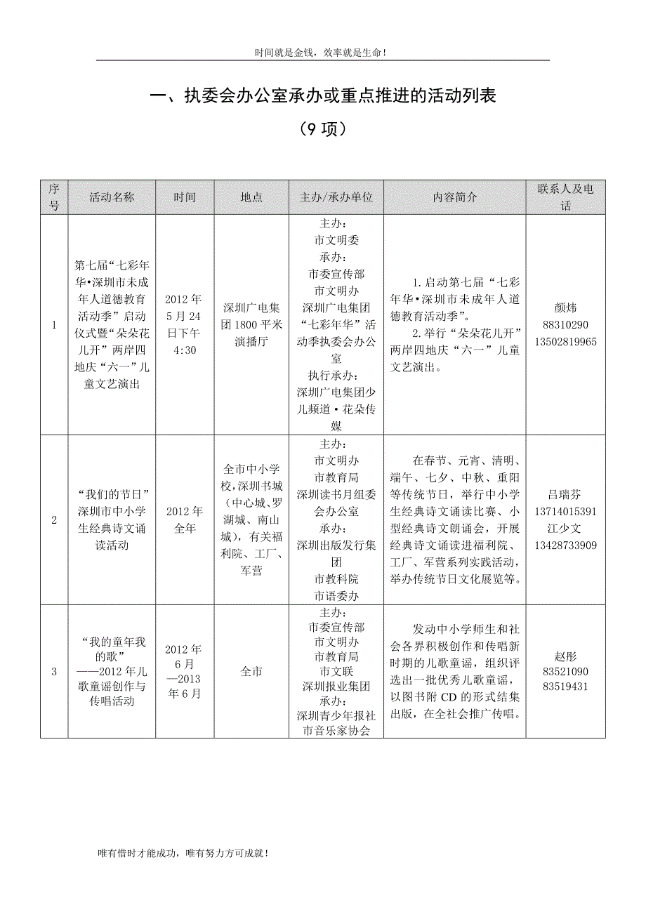 第七七彩年华深圳市未成年人道德教育活动季活动项目列表.doc_第2页