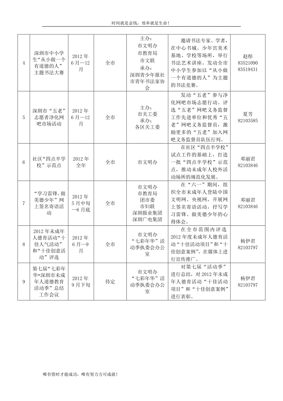 第七七彩年华深圳市未成年人道德教育活动季活动项目列表.doc_第3页