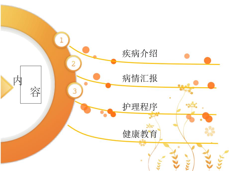 颈椎病护理查房PPT课件.ppt_第2页