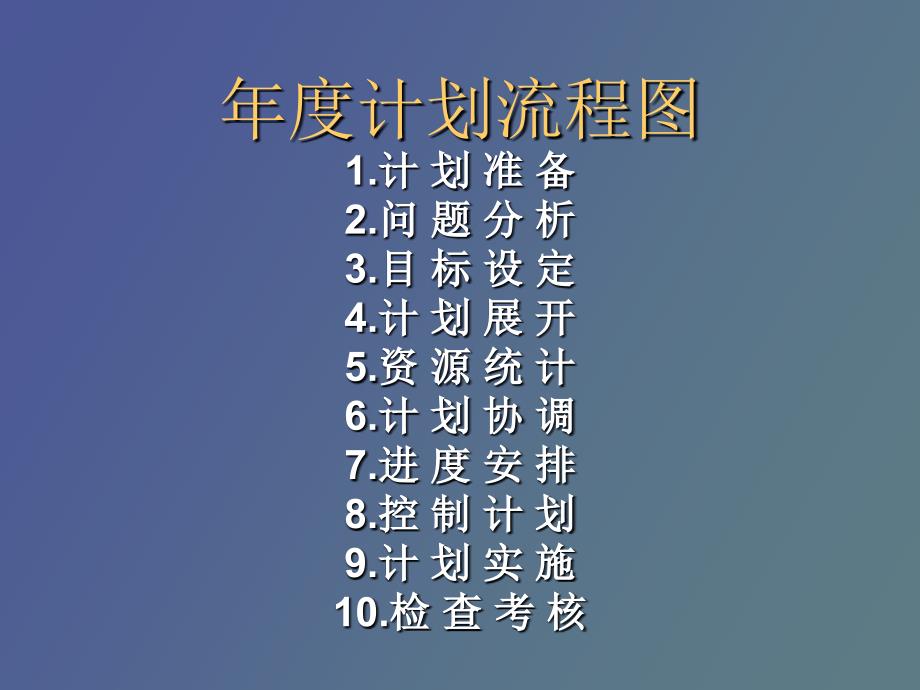 计划的制定实施与控制.ppt_第2页