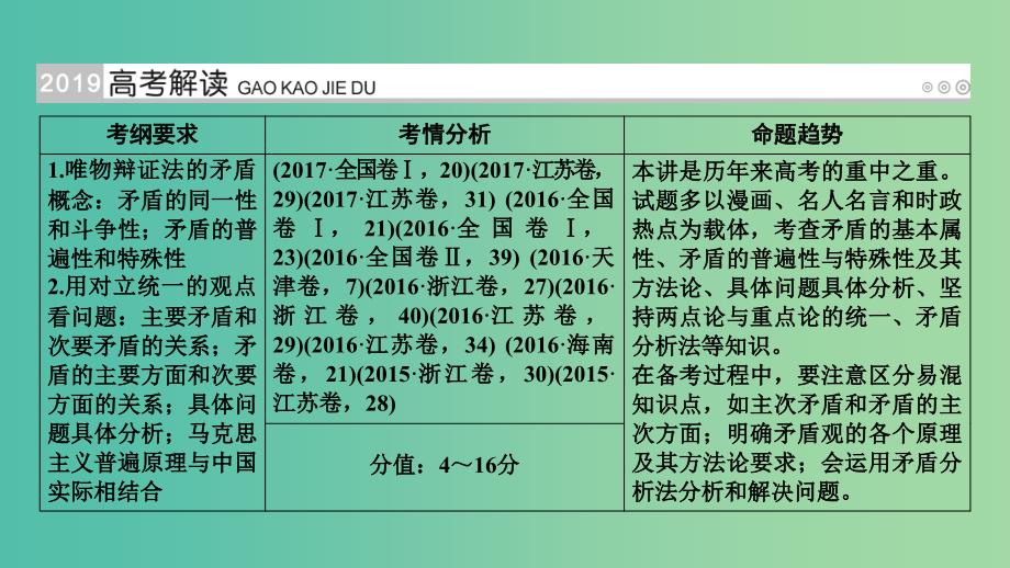 高考政治一轮复习第十五单元思想方法与创新意识第52讲唯物辩证法的实质与核心课件.ppt_第2页