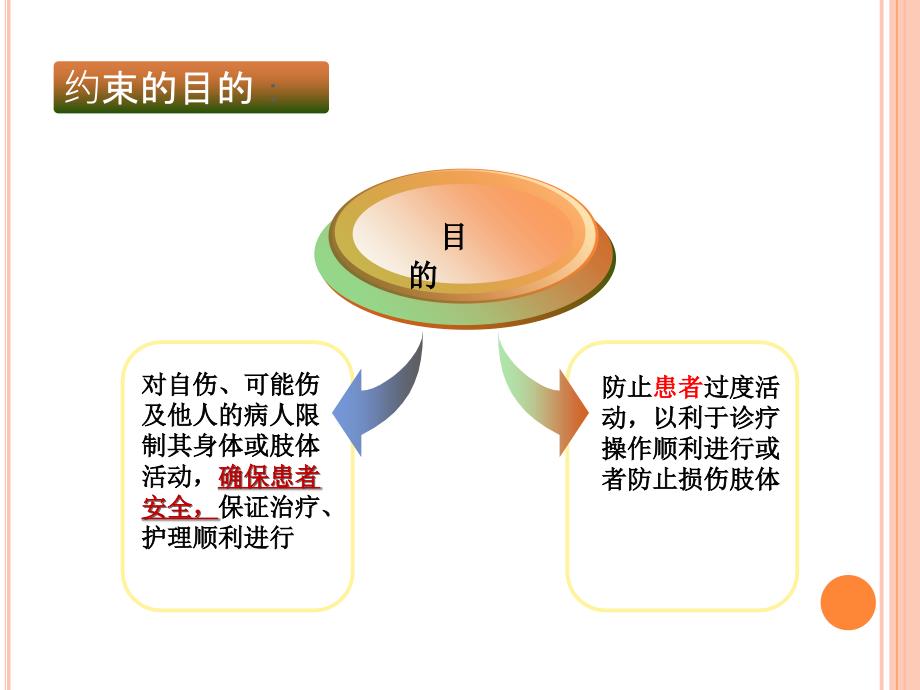 约束管理制度PPT课件.ppt_第3页