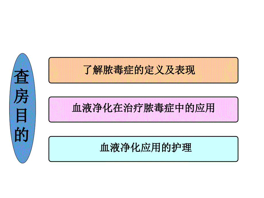 脓毒症护理查房PPT课件.ppt_第2页