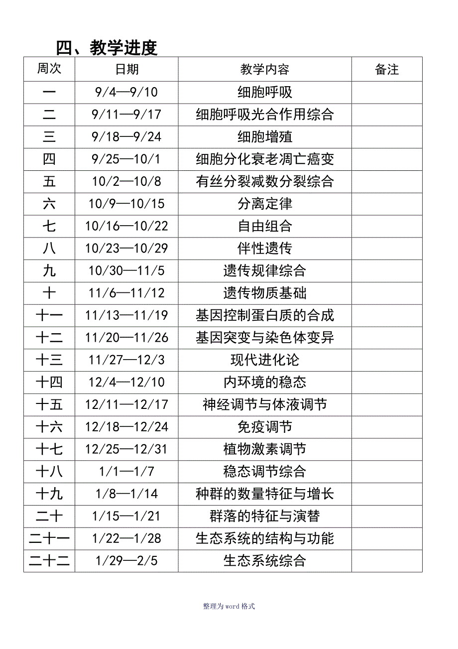 高三生物一轮复习计划.doc_第2页
