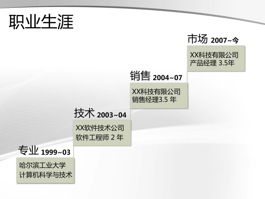 绝对精美的6页个人简历模板2022制作编辑直接生成横向.pptx_第2页