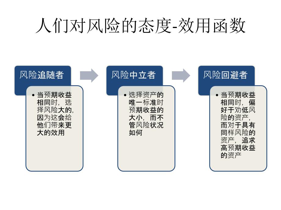 项目风险管理PPT课件.ppt_第3页
