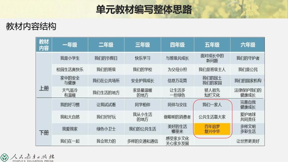 第三单元百年追梦复兴中华单元梳理.pptx_第3页