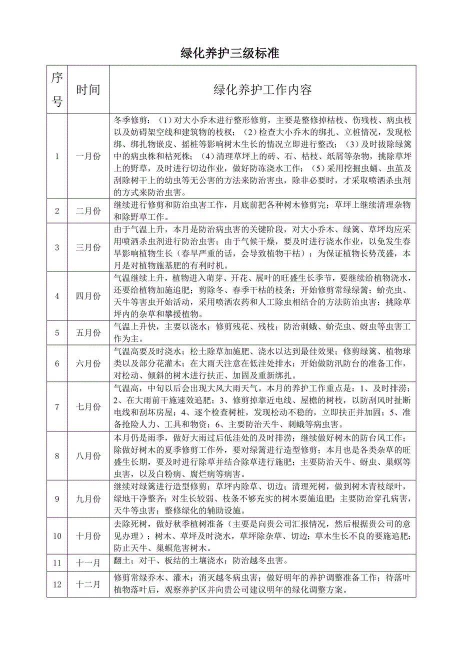 绿化养护时间安排表.doc_第1页