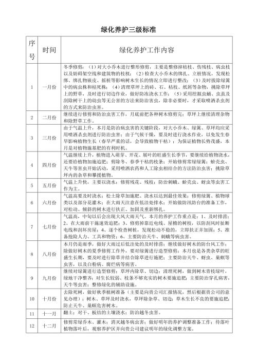 绿化养护时间安排表.doc