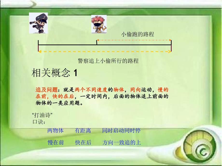 追及问题经典题型课件.ppt_第3页
