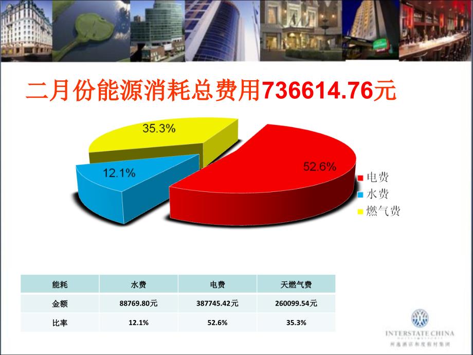 酒店月度能耗成本分析报告模板.pptx_第2页