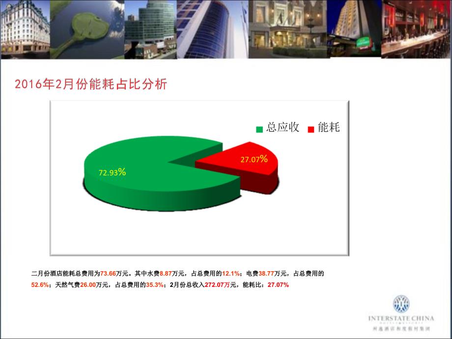 酒店月度能耗成本分析报告模板.pptx_第3页