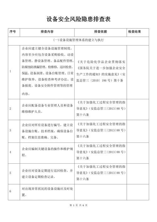 设备安全风险隐患排查表.docx