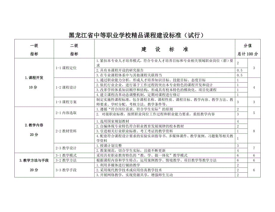 西点烘焙技术省级精品课申报表.doc_第3页