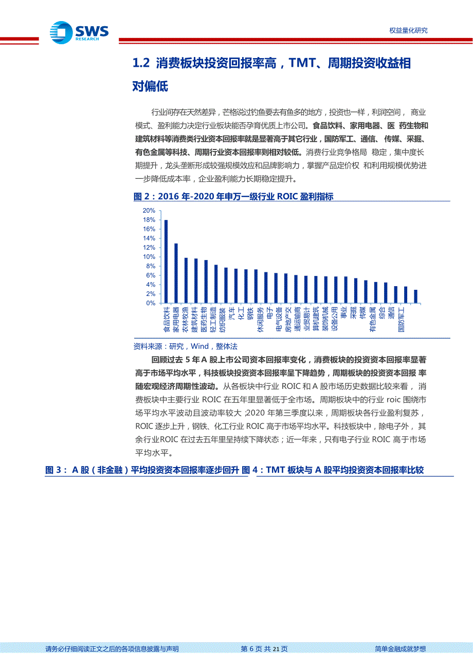 量化主动逻辑ROICWACC投资分析框架全攻略.docx_第2页