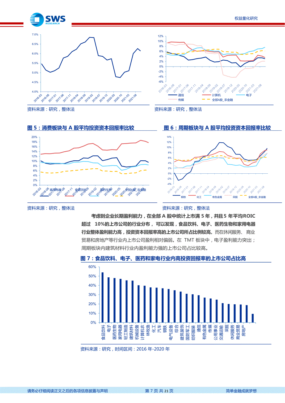 量化主动逻辑ROICWACC投资分析框架全攻略.docx_第3页