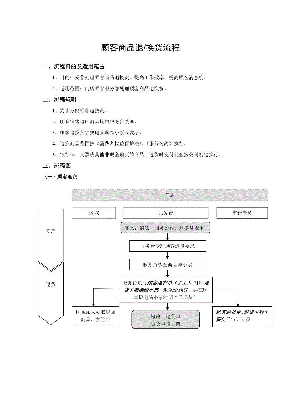 顾客商品退换货流程.doc_第1页