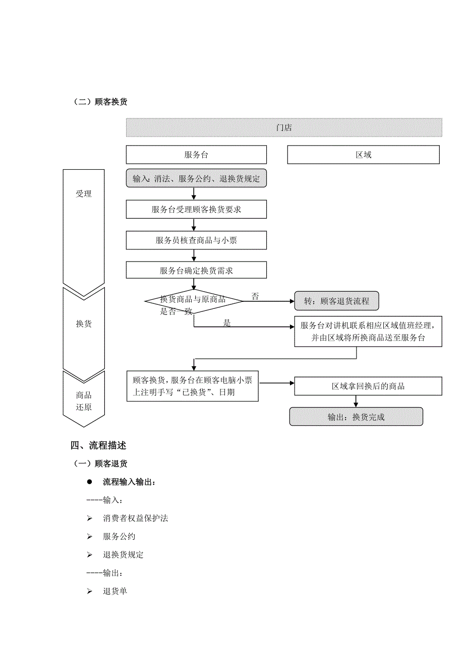 顾客商品退换货流程.doc_第2页